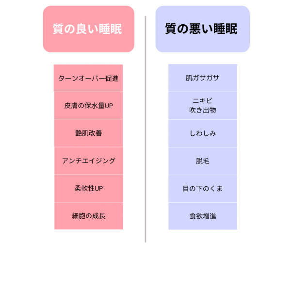 質の良い睡眠と悪い睡眠から見る身体への影響をNercocia.ネルコッチャがお伝えします。